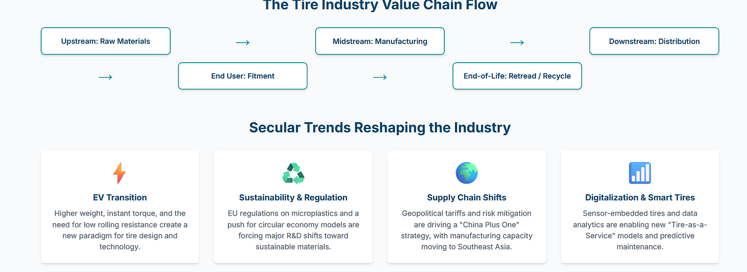 Example of industry value chain analysis used in AI stock research Example of industry value chain analysis used in AI stock research