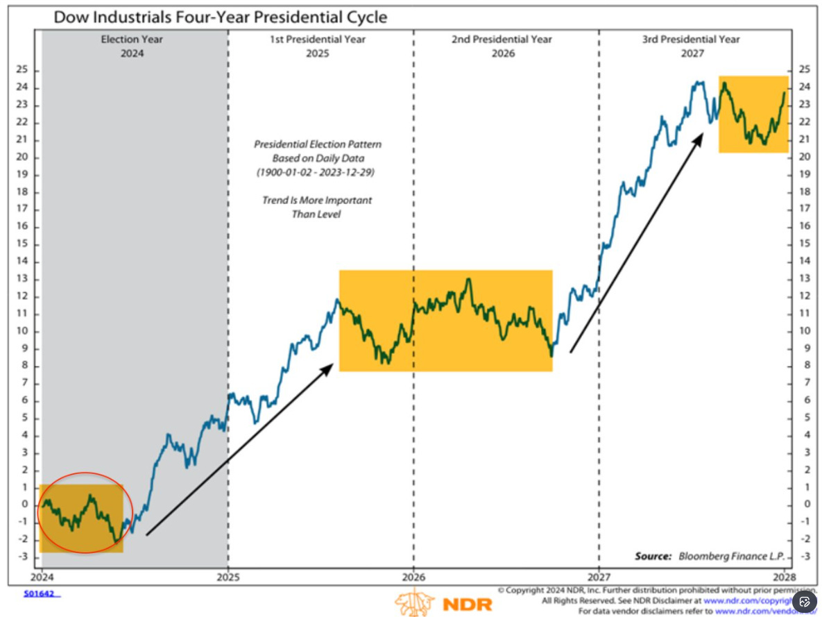 SUNDAY SCANS - Uncharted Territory