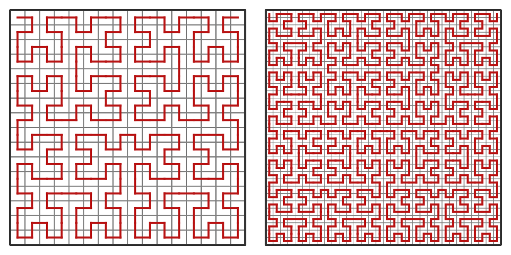 Hilbert curve