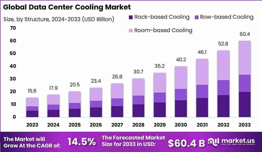 Data Center Cooling Market