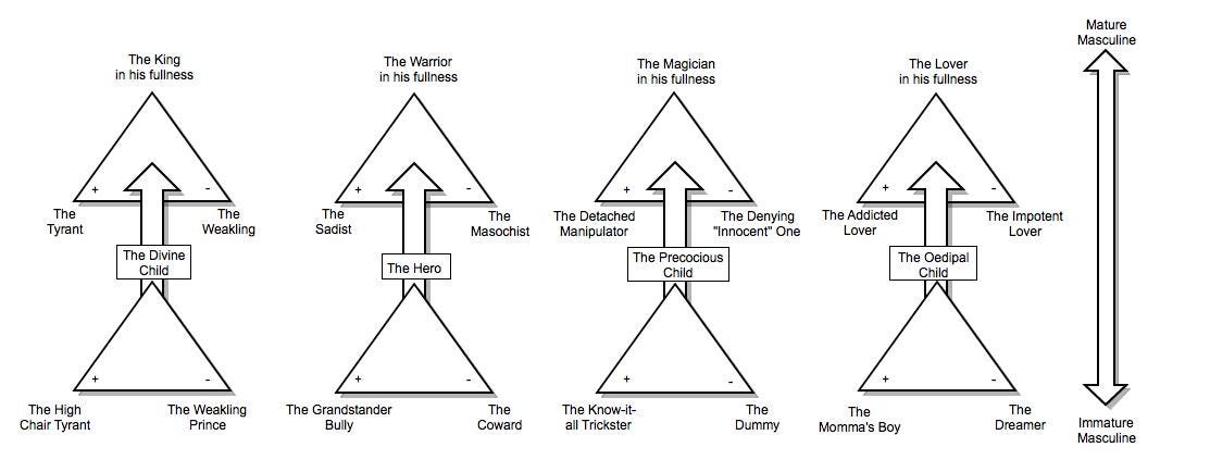 The Archetypes of Manliness | The Art of Manliness