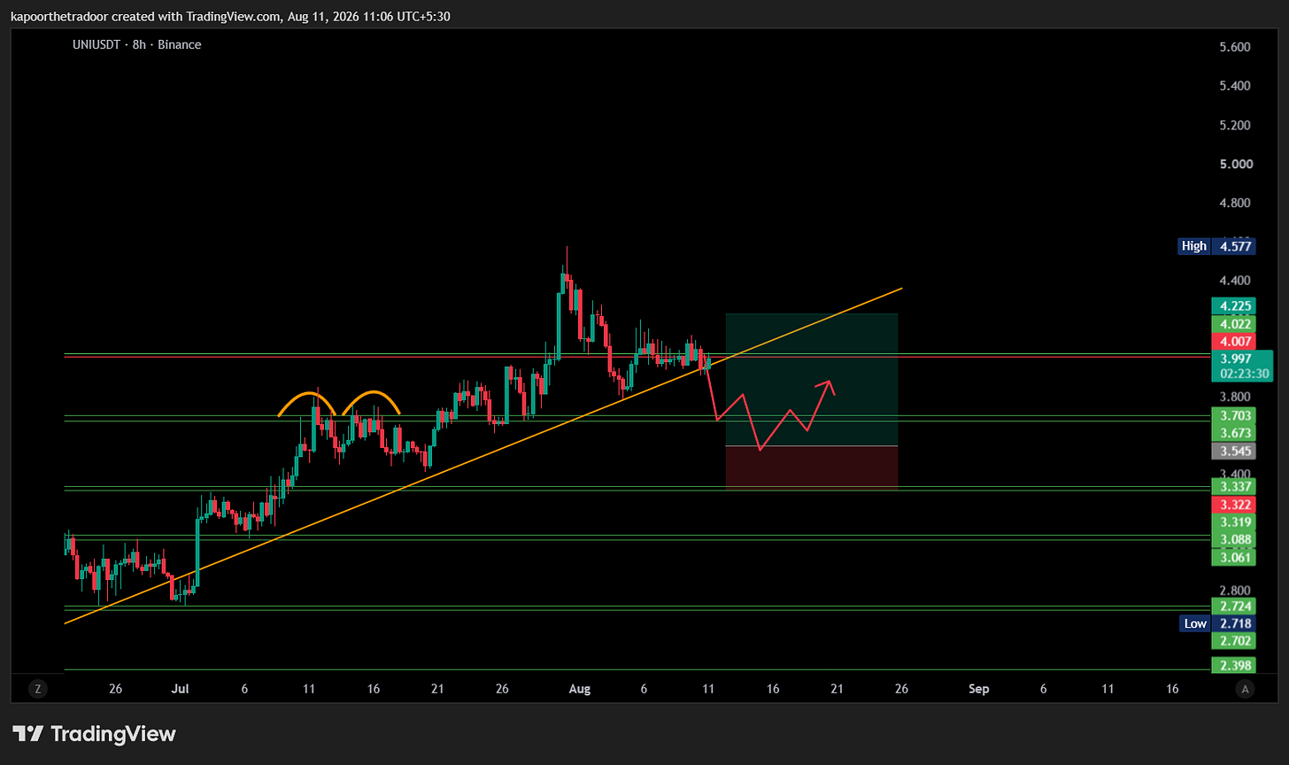 BINANCE:UNIUSDT Chart Image by kapoorthetradoor