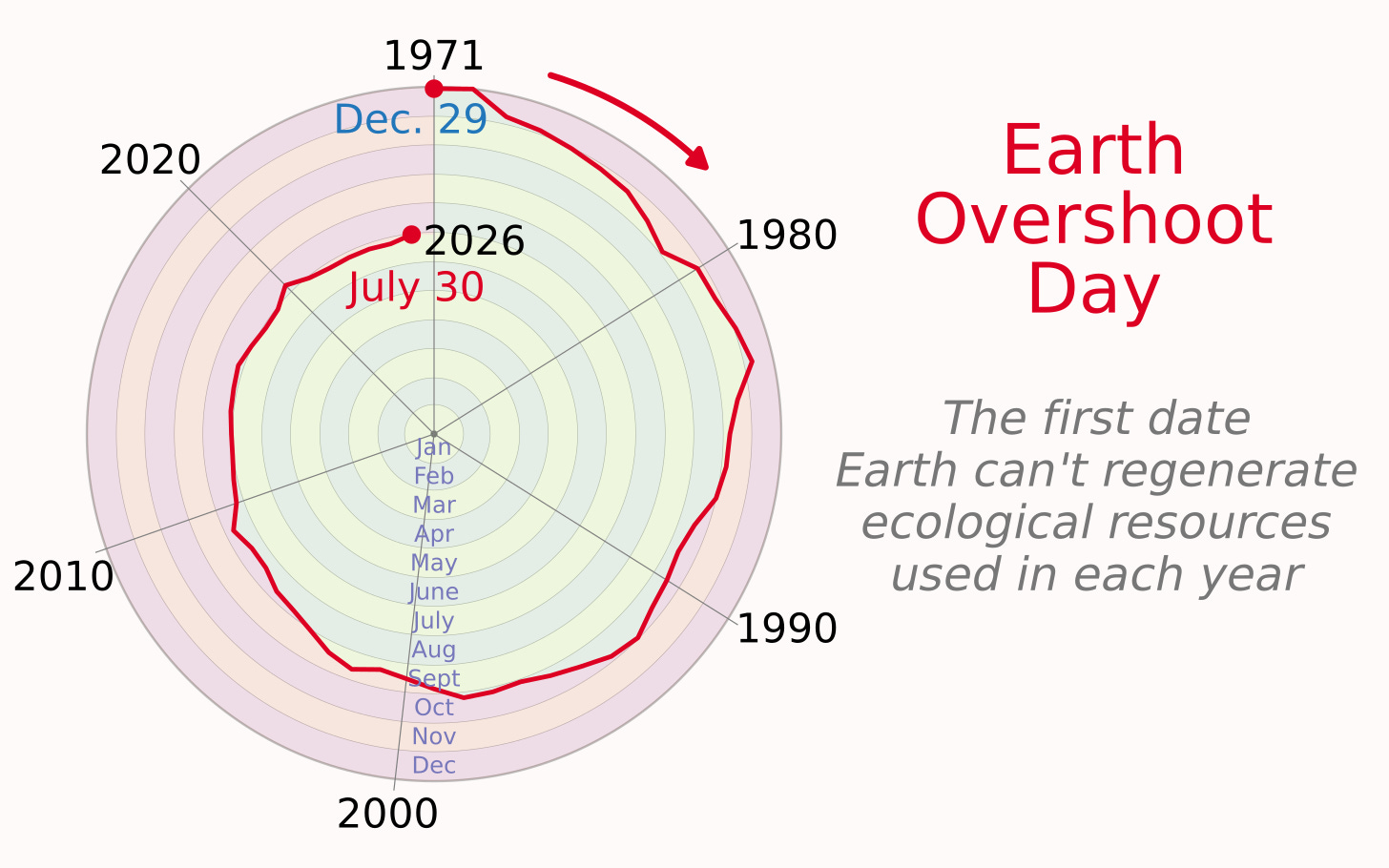 Earth Overshoot Day - Wikipedia