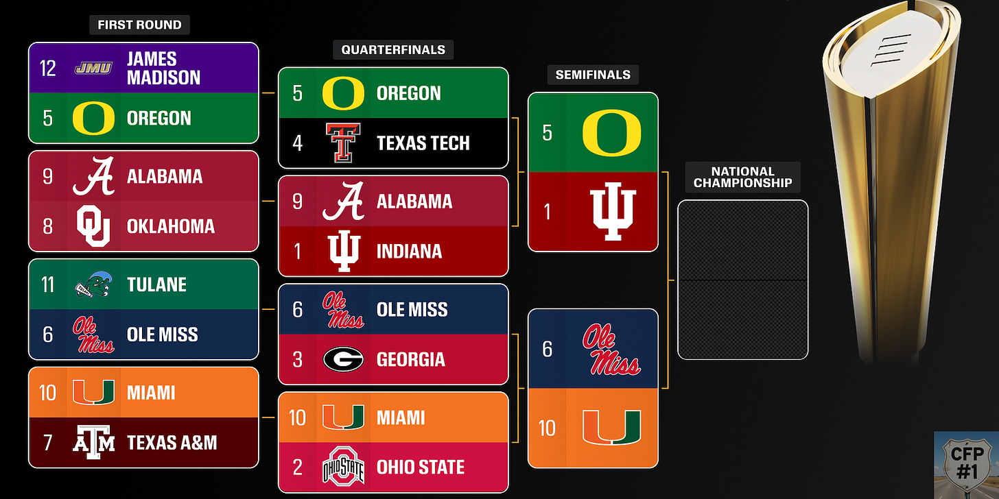 College Football Playoff bracket graphic showing first round, quarterfinals, semifinals, and national championship path with Oregon vs Indiana and Ole Miss vs Miami in the semifinals, winners advancing to the CFP National Championship at Hard Rock Stadium alongside the CFP trophy. Deals on seats, fan gear, and premium college football coverage at www.NattyRoad.com College Football Playoff bracket graphic showing first round, quarterfinals, semifinals, and national championship path with Oregon vs Indiana and Ole Miss vs Miami in the semifinals, winners advancing to the CFP National Championship at Hard Rock Stadium alongside the CFP trophy. Deals on seats, fan gear, and premium college football coverage at www.NattyRoad.com
