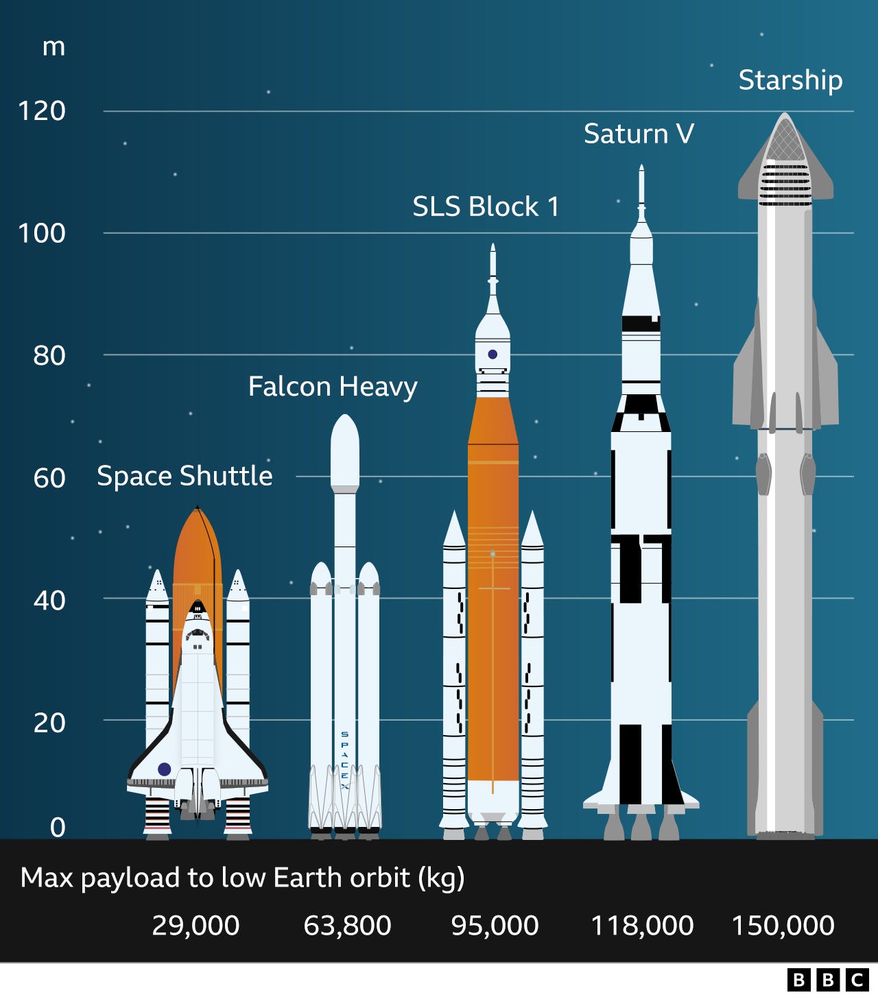 SpaceX aborta lançamento do foguete Starship faltando poucos minutos