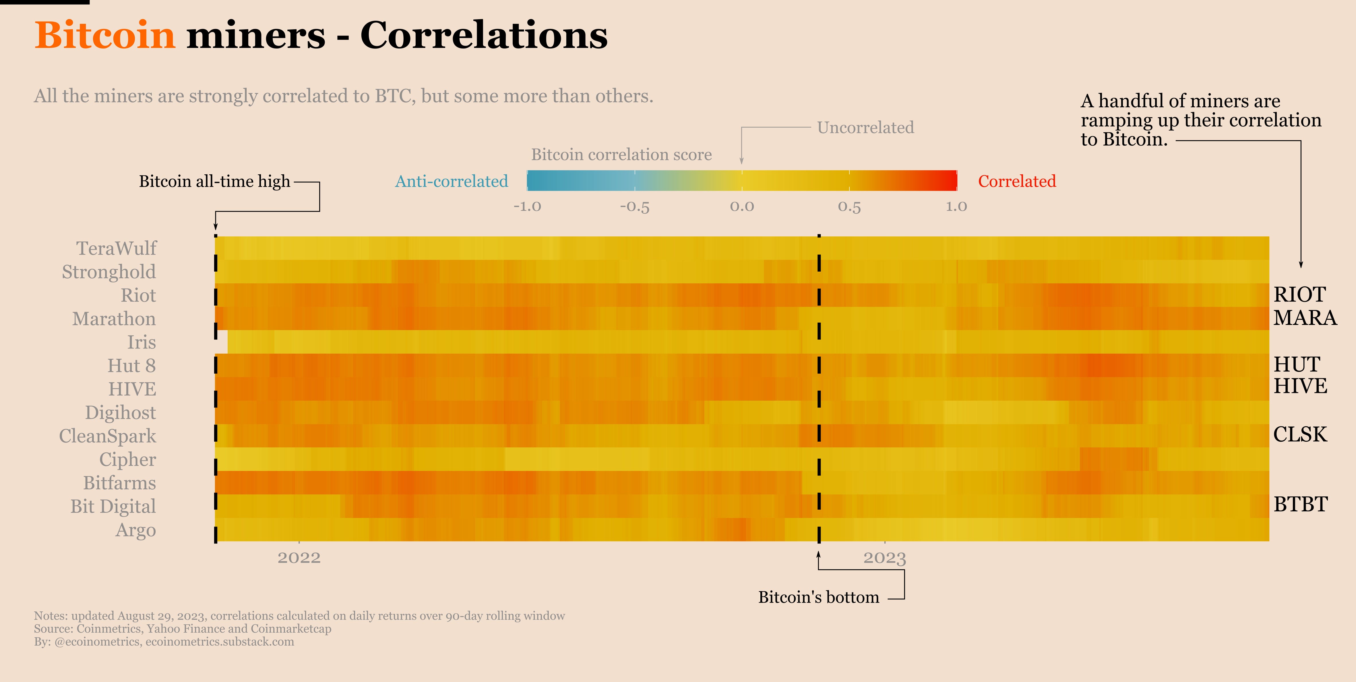 How many Bitcoin miners should you bet on?