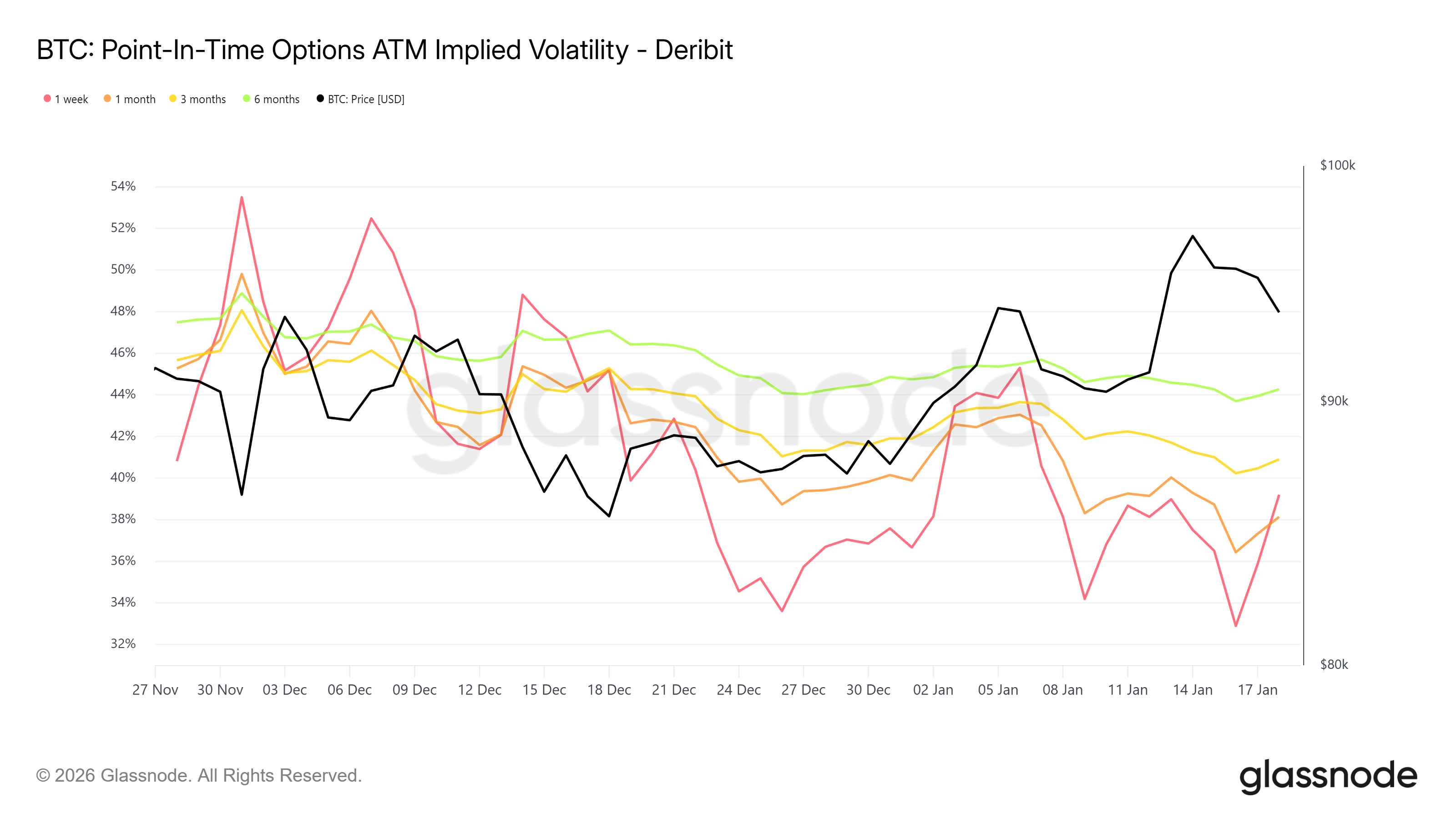 Local Volatility, Global Indifference