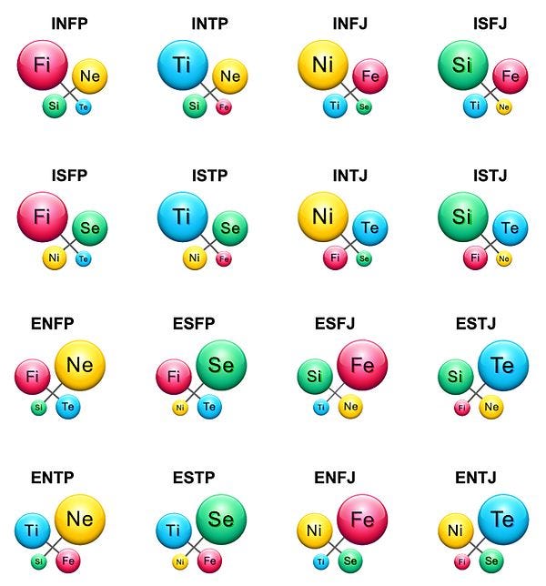 Bloggeth me: MBTI or Why I suck at socializing