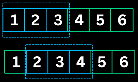DSA was HARD until I Learned these 20 Patterns