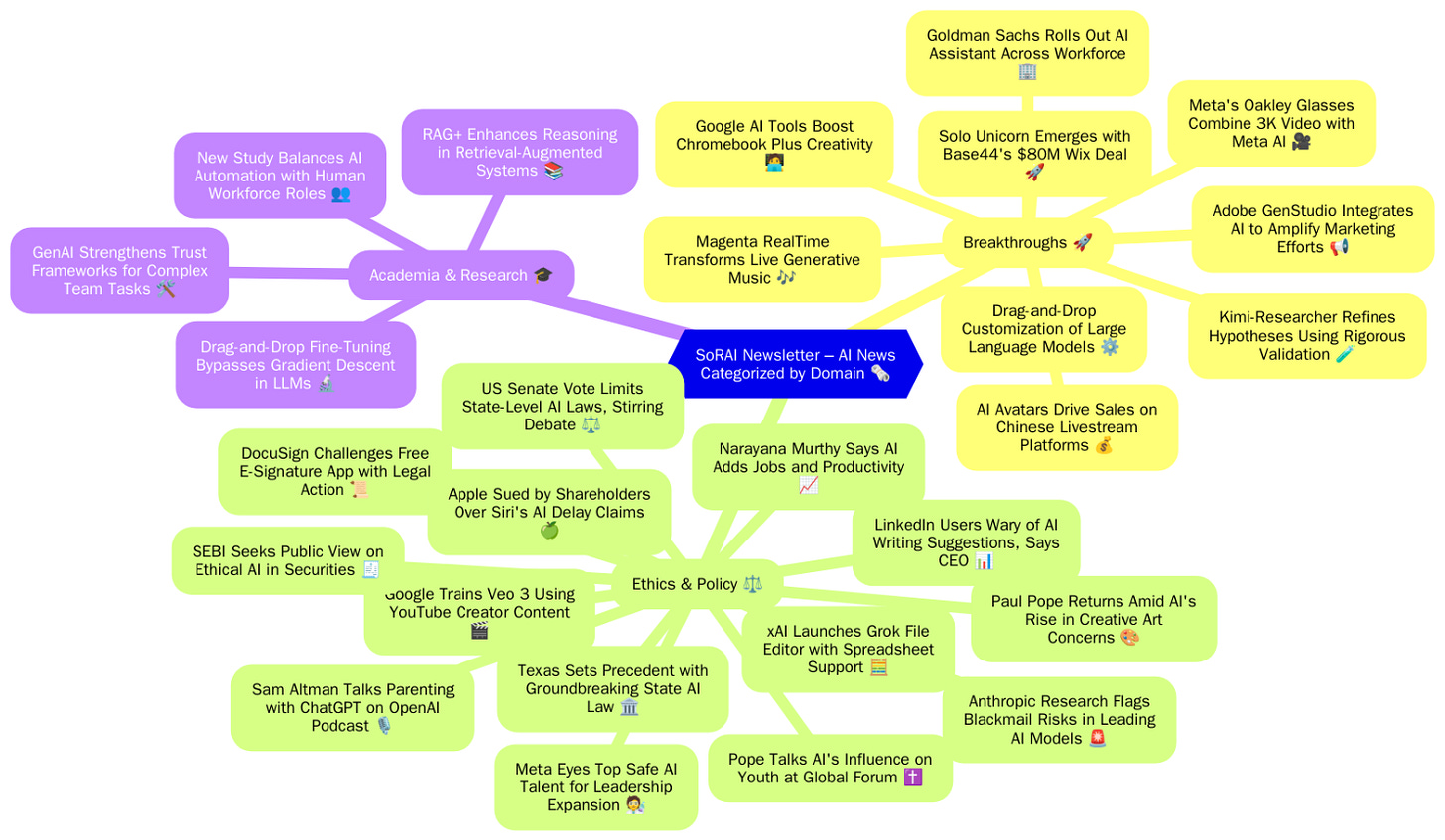 Article content