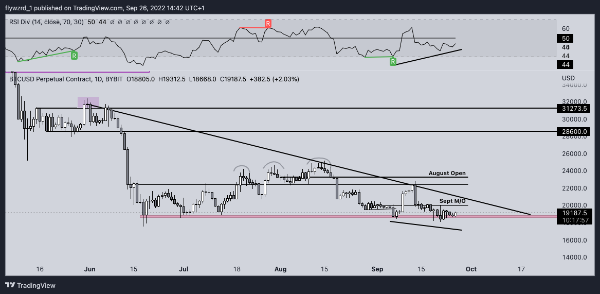 TradingView Chart