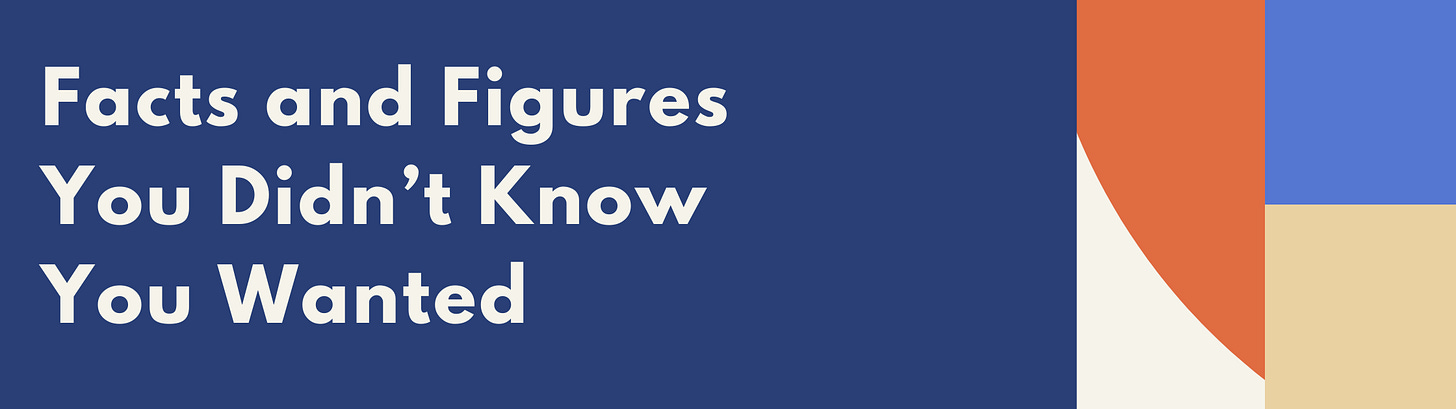 Facts and figures you didn't know you wanted Facts and figures you didn't know you wanted