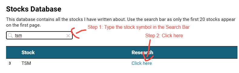 Screenshot showing how to use the Beating The Tide Stocks Database: step-by-step guide with arrows highlighting Step 1 ‘Type the stock symbol in the search bar’ and Step 2 ‘Click here’ to open related research articles such as TSM. Keywords: Beating The Tide stocks database, stock search, investment research tool