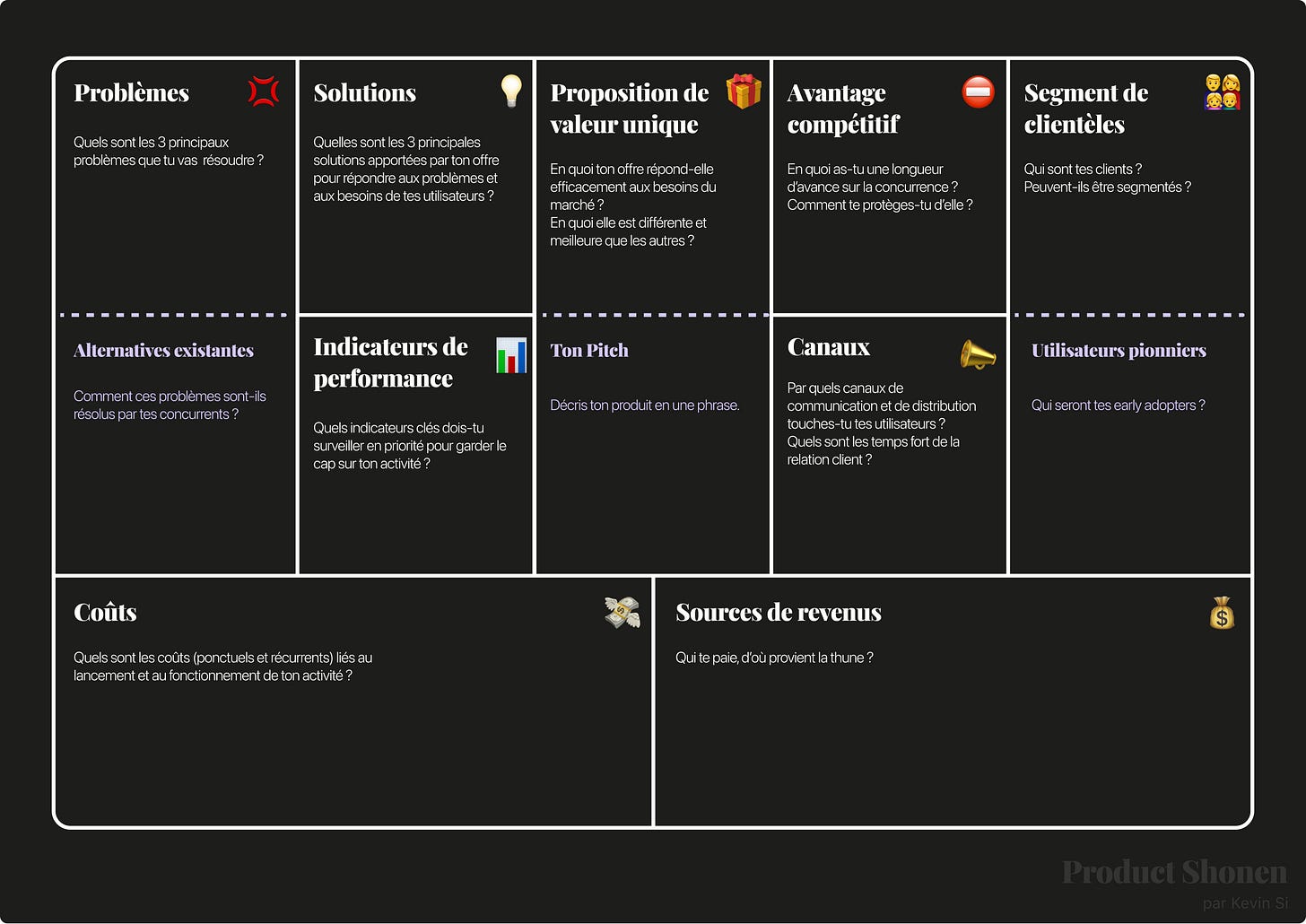 Lean canvas de Ash Maurya - Product Shonen - Kevin SI