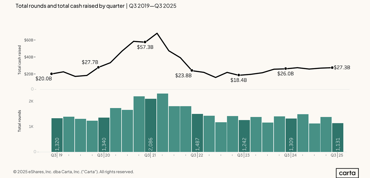 SOPM - Q3 2025 - Chart 2