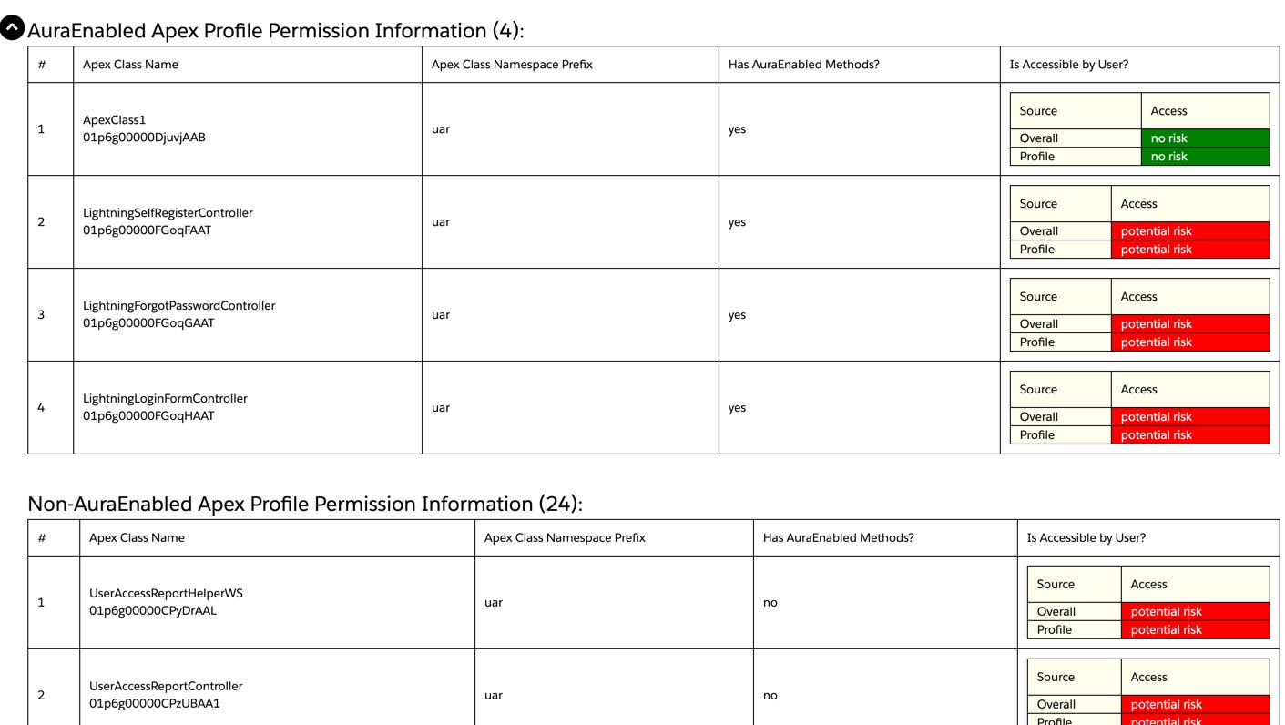 Authenticated and Guest User Access Report and Monitoring: Documentation