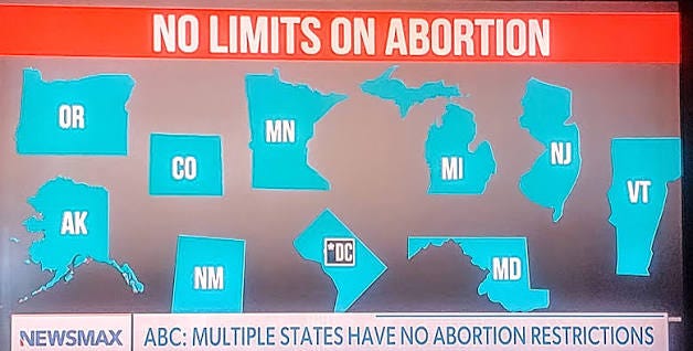 Four states could have abortion ballot measures in November, giving Democrats an opportunity to push the issue back into the national spotlight. Four states could have abortion ballot measures in November, giving Democrats an opportunity to push the issue back into the national spotlight.