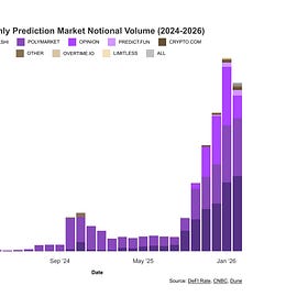 Deep Dive: Prediction Markets