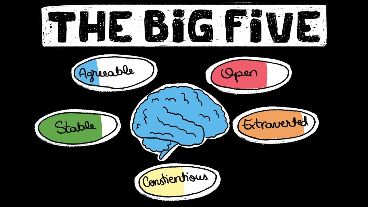 Types of Personality in Psychology | Big Five Personality Traits