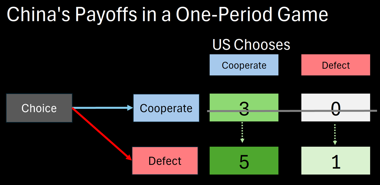 A diagram of different colored squares

AI-generated content may be incorrect.