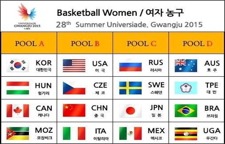 2015 WUG WBB Pools 2015 WUG WBB Pools
