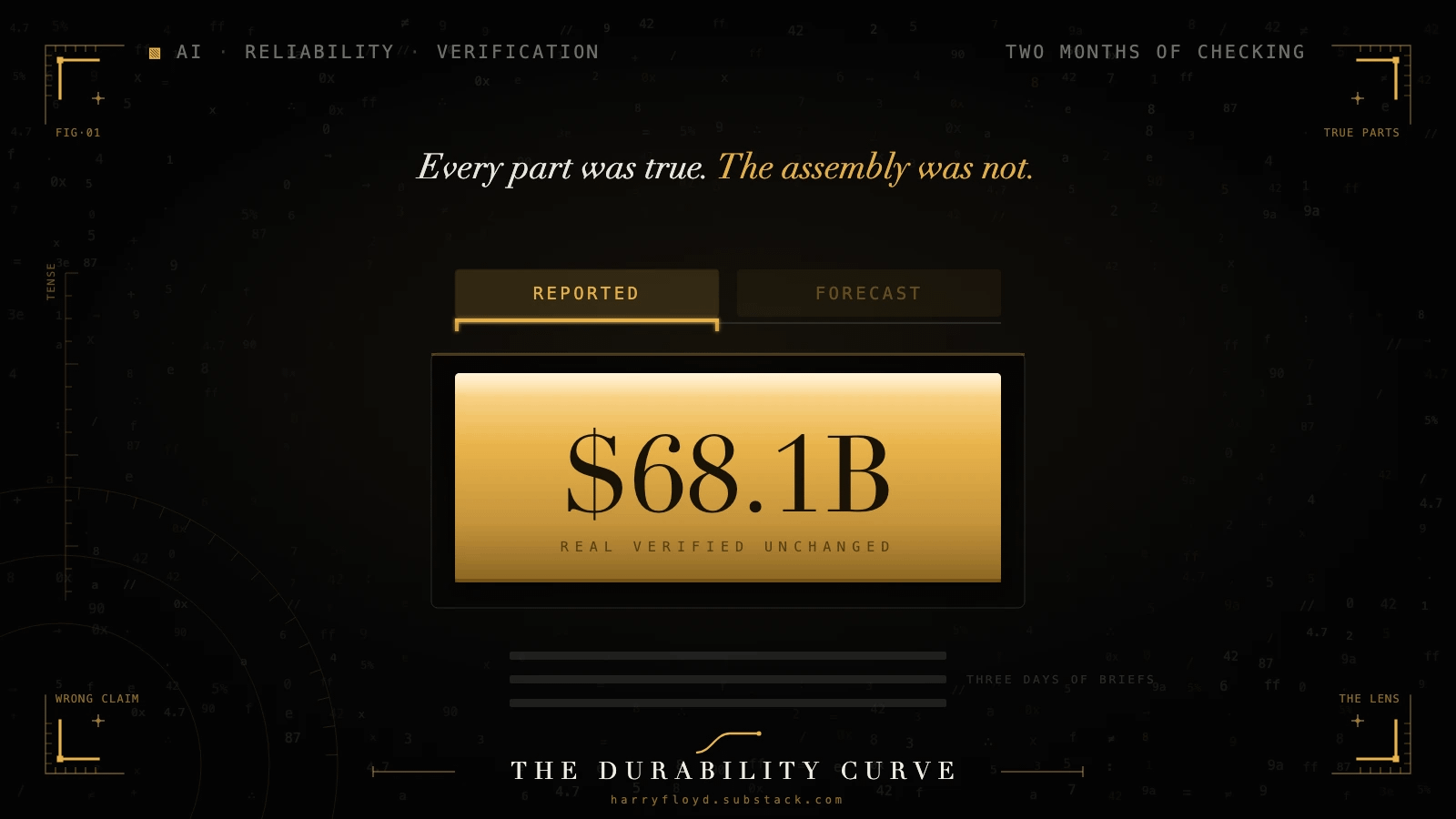 The Most Expensive AI Errors Are Made of True Numbers
