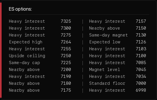 Level table