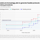 AI is making dangerous lab work accessible to novices, UK’s AISI finds