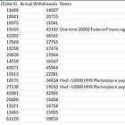 April Tax Receipts are set to surprise. My first call on the winter QRA