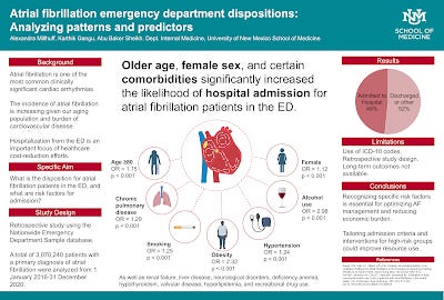 Poster titled, "Atrial Fibrillation Emergency Department Dispositions: Analyzing Patterns and Predictors." There are three columns, with the middle one being very wide containing an infographic of a heart and patient data.