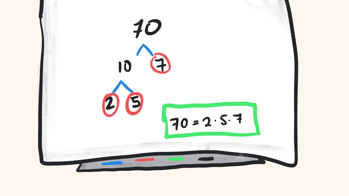 Prime Factorization - by Dr. R Squared