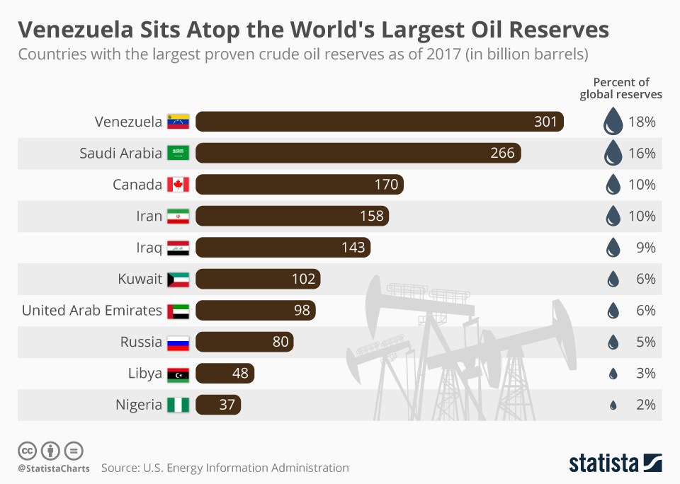 Why Venezuela is important to the US.