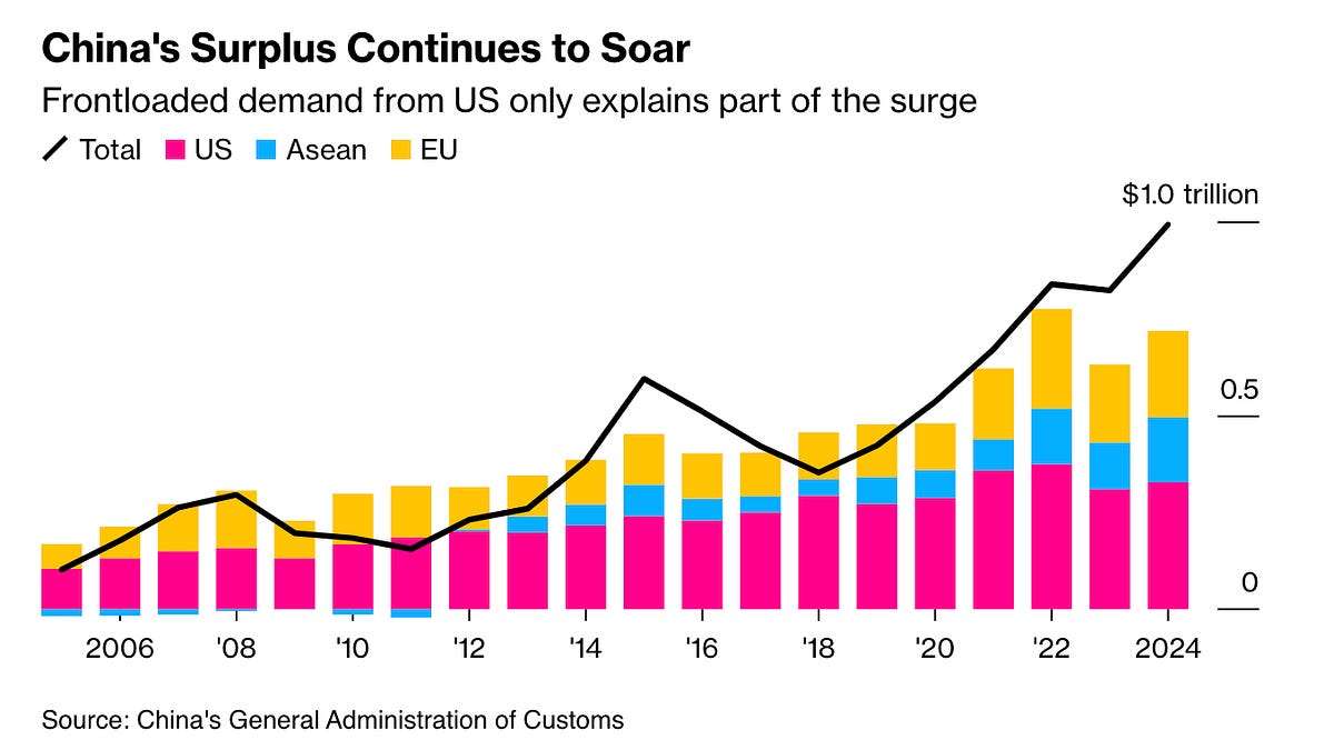 paulkrugman.substack.com