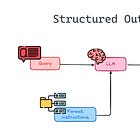 Issue #87 - Structured Outputs in Language Models