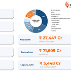 Piramal Finance Q2 FY26 Results: PAT up 101%, On-track FY26 Guidance