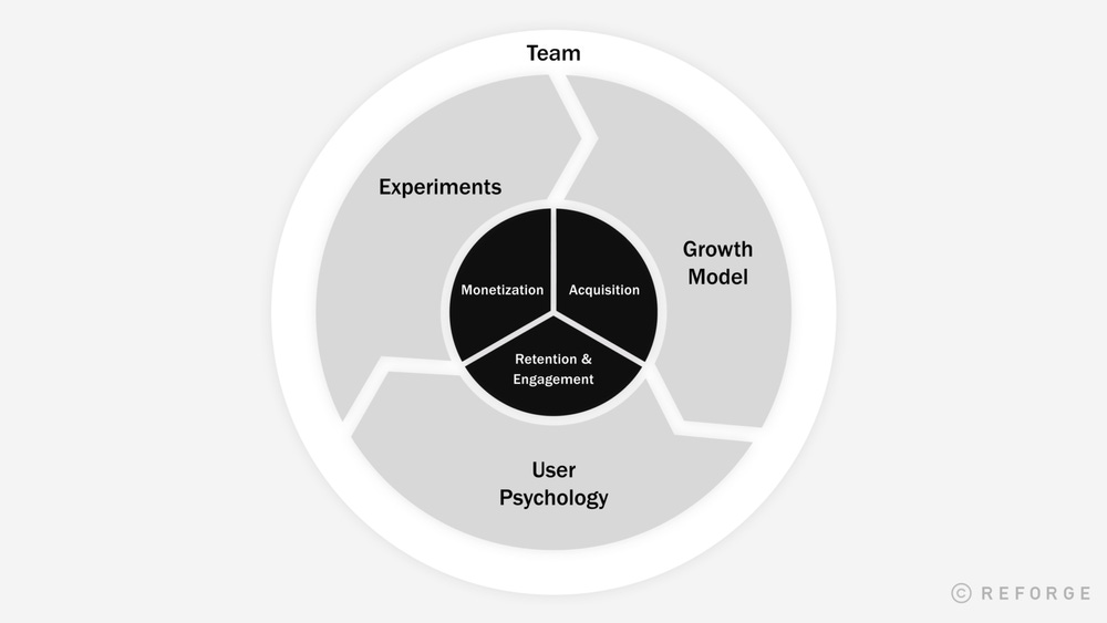 How to Grow Your Career Like You Grow A Product — Reforge