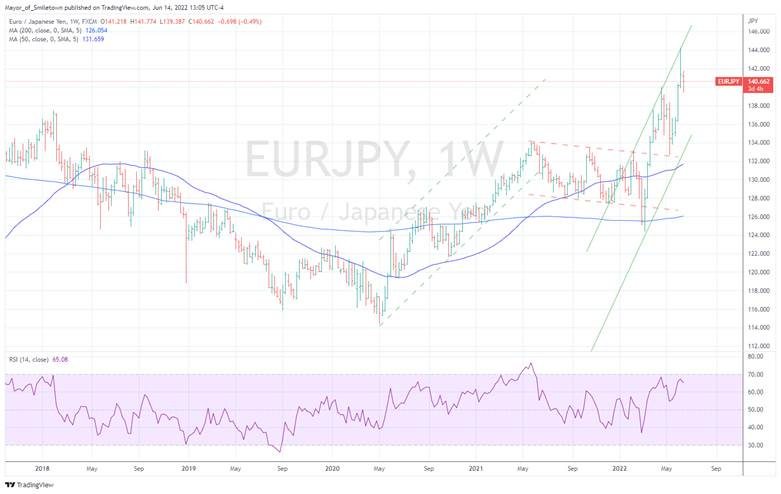 Graphical user interface, chart, histogram

Description automatically generated