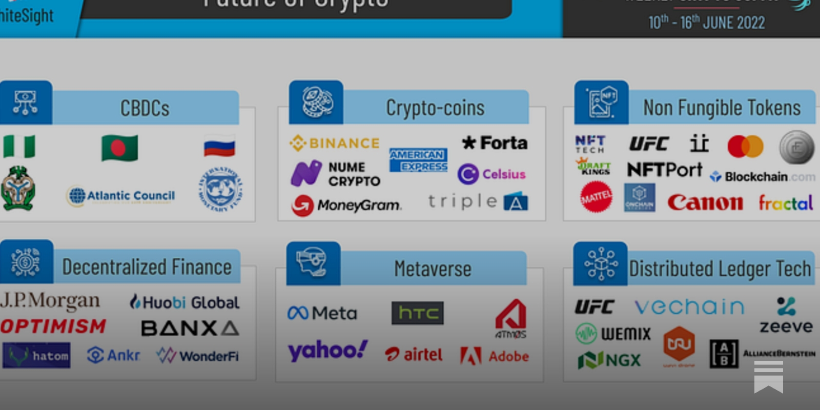 Future of Crypto | Edition #19 – June 2022 - by WhiteSight