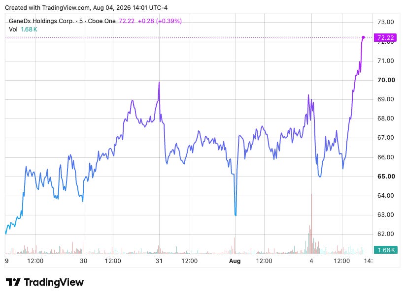 TradingView chart TradingView chart
