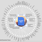 The World Economic Word salad