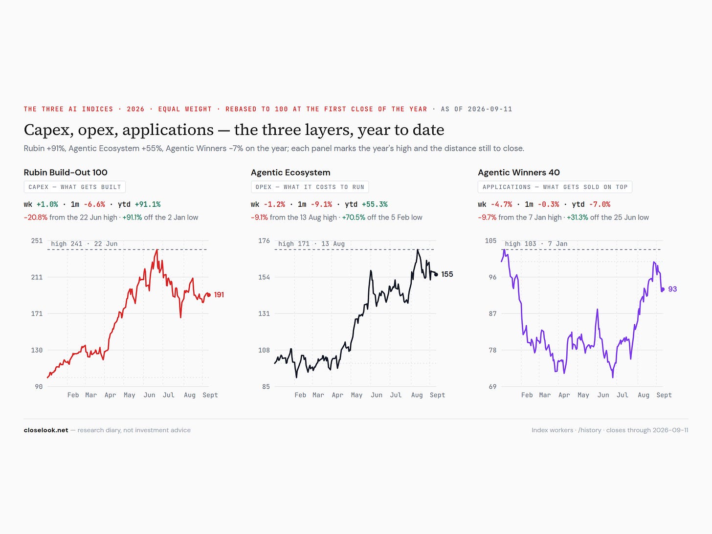 ai index trio 2026 09 12 ai index trio 2026 09 12