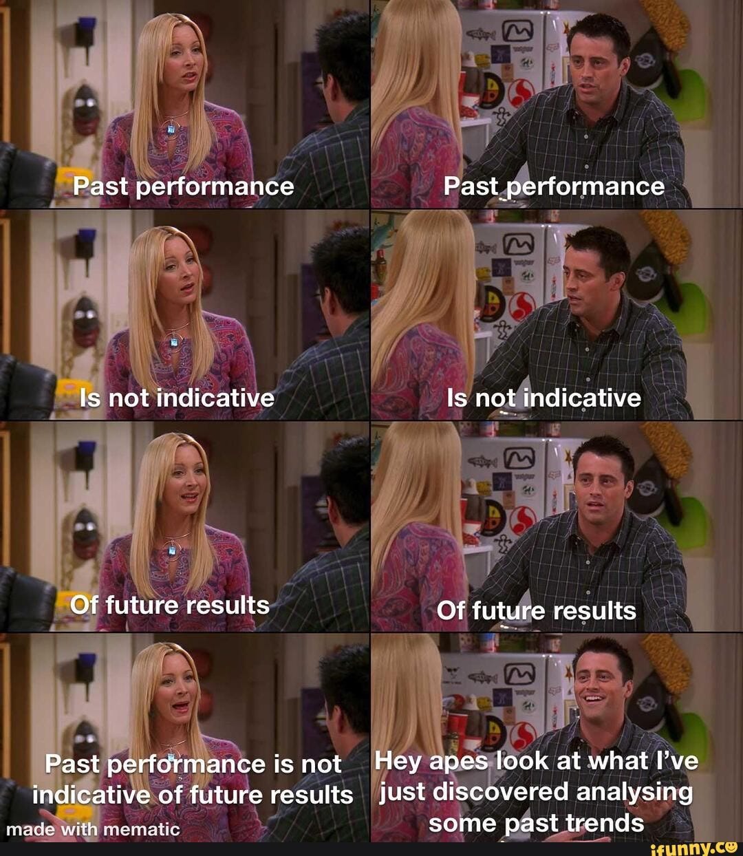 Past performance Past performance Is not indicative Is not indicative Of future  results Of future results Past performance Past performance Is not indicative Is not indicative Of future  results Of future results