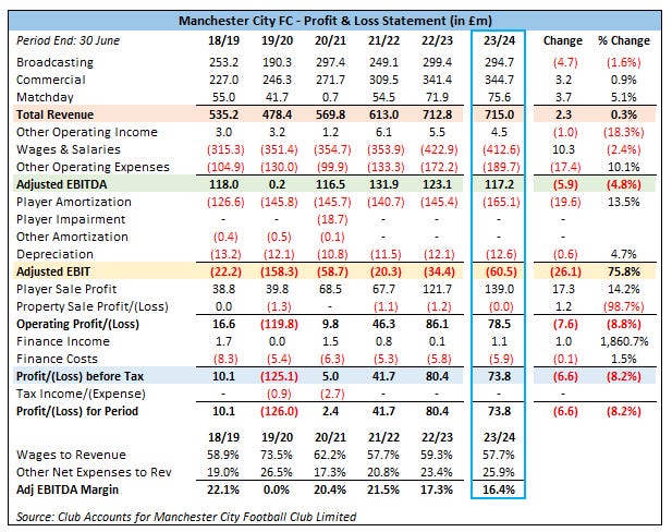 gregcordell.substack.com
