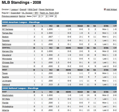 MLB Standings - April 2, 2008