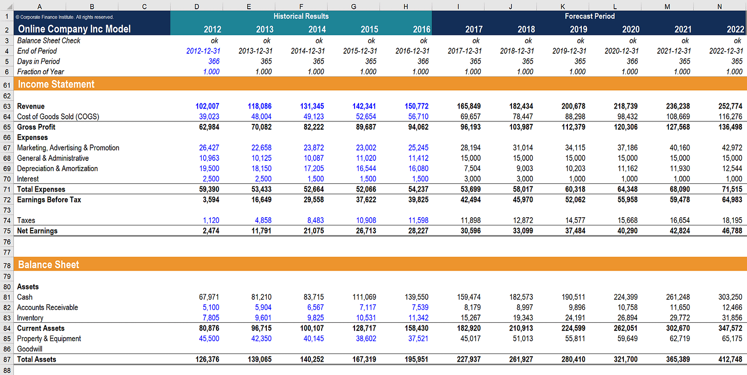 Financial Modeling Code - Overview, Key Elements Financial Modeling Code - Overview, Key Elements