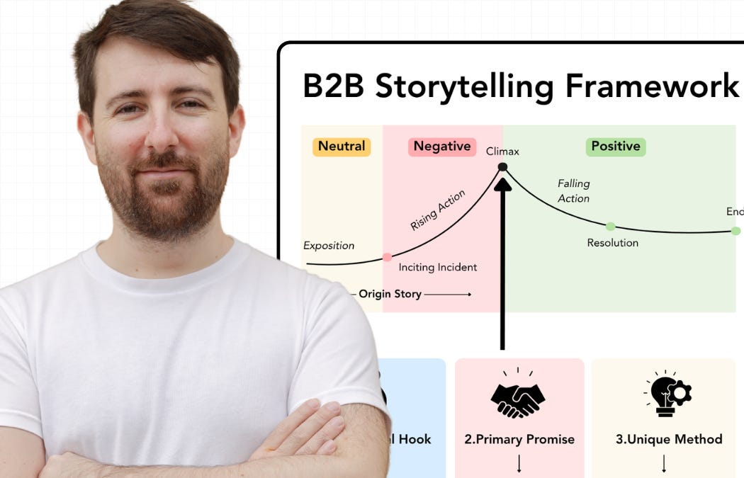 5 Storytelling Frameworks to Attract B2B Buyers (5 minute read)