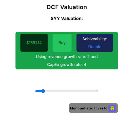 DCF Valuation for Sysco (SYY) stock, indicating a buy recommendation with a price target of $1591.14. Image from Sysco stock analysis article.
