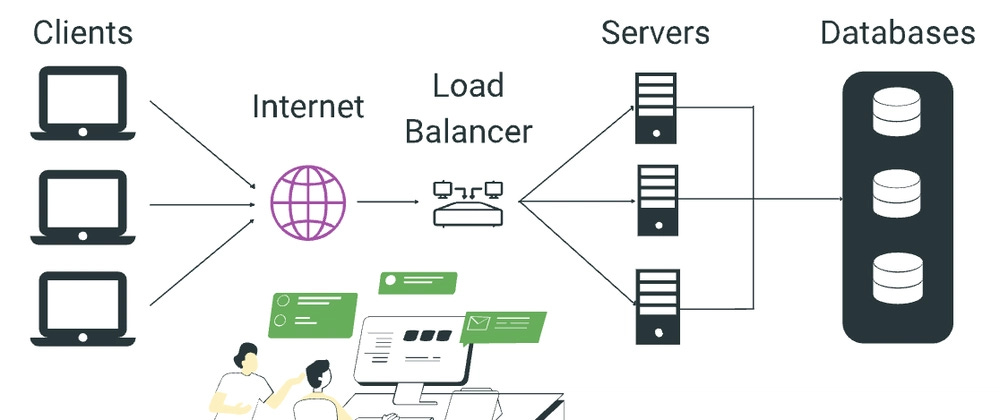 Understanding System Design: The 30 Key Concepts for Beginners - DEV Community Understanding System Design: The 30 Key Concepts for Beginners - DEV Community