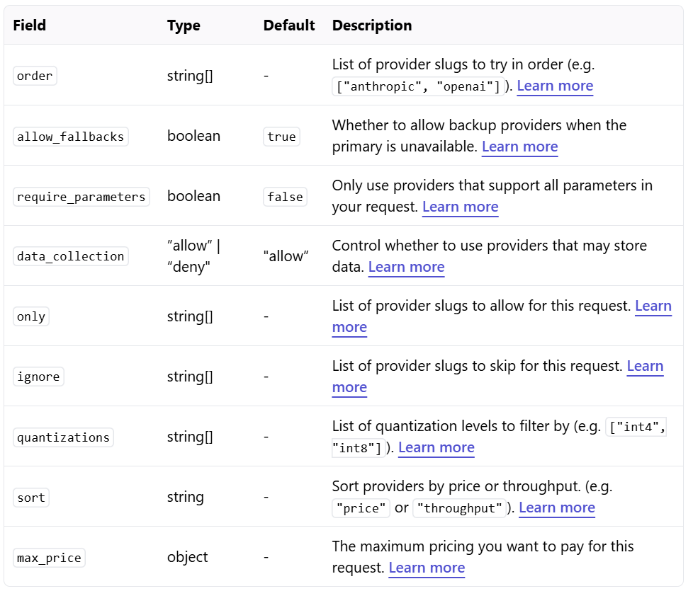 Easy, Flexible (and Free) Multi-Model Access: Meet OpenRouter