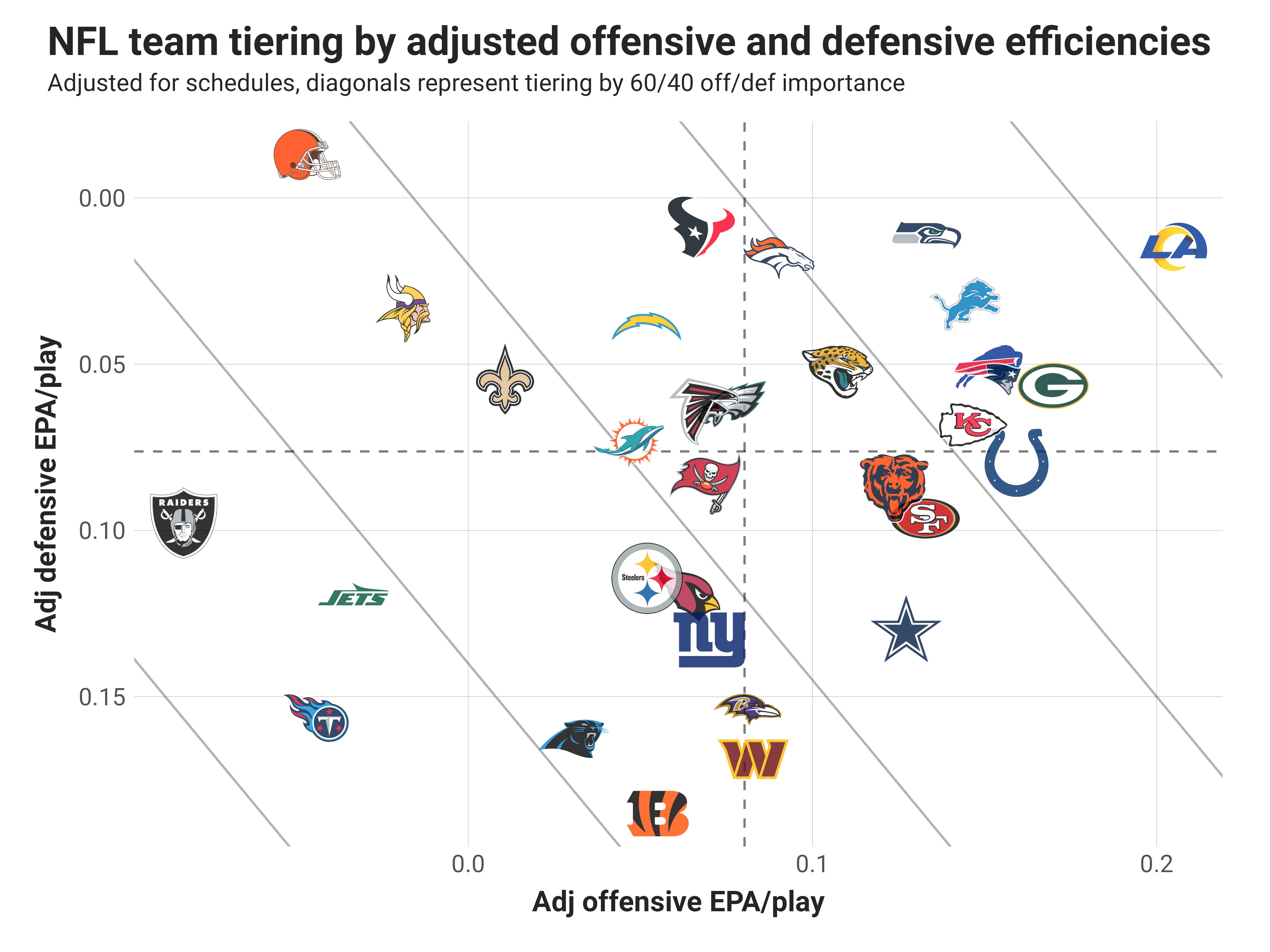 Week 15 NFL Power Rankings - by Kevin Cole